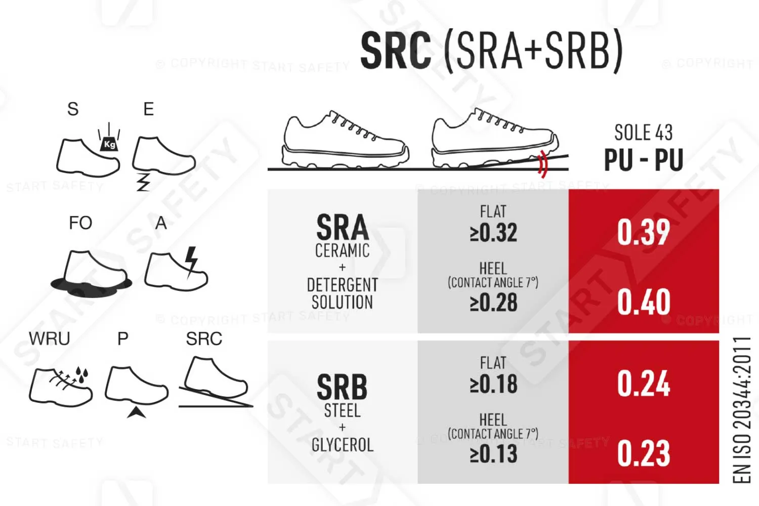 Sixton Resolute Tempra 43461-02L S3 SRC Safety Trainer
